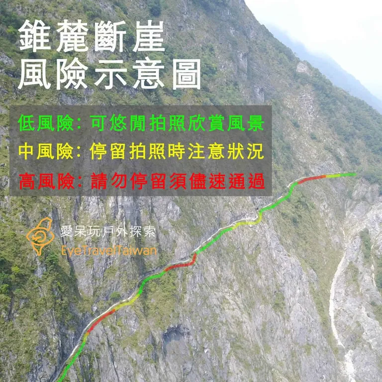 錐麓古道風險示意圖