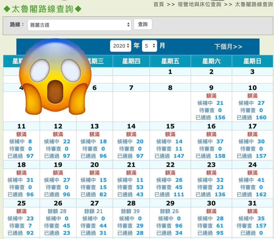 天啊! 怎麼都額滿了!